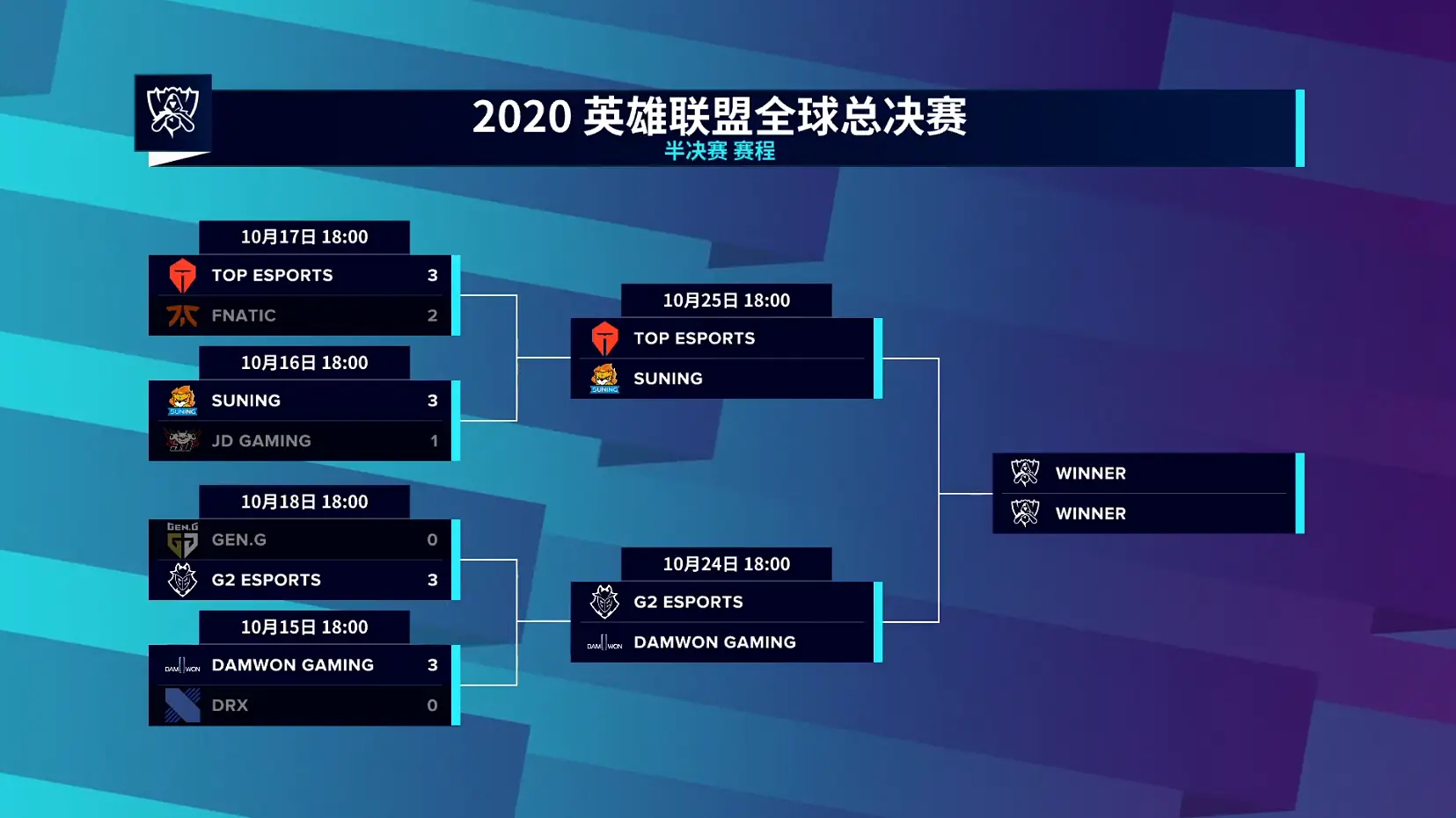 S15LOL全球总决赛决赛时间安排对中国观众友好,黄金档开战 S15LOL全球总决赛决赛时间安排对中国观众友好,黄金档开战